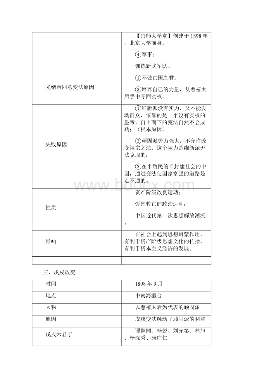 八年级上册人教版历史复习资料.docx_第2页