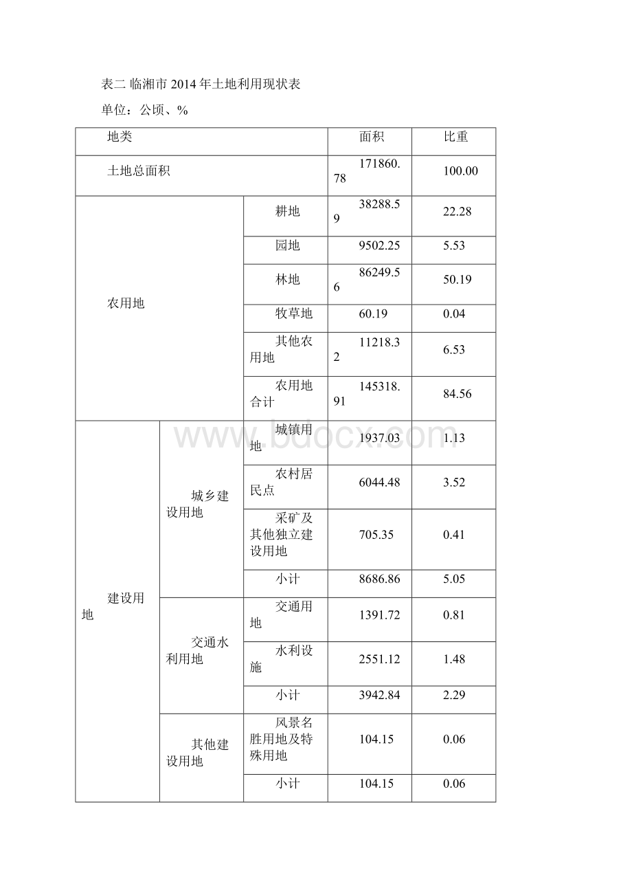 临湘市主要用地指标控制表.docx_第2页