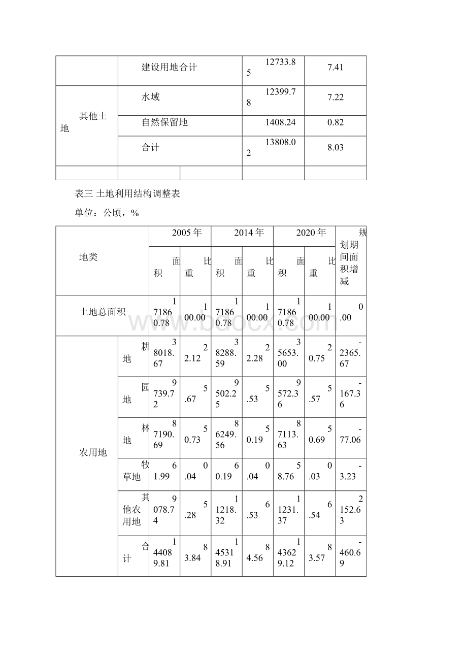 临湘市主要用地指标控制表.docx_第3页