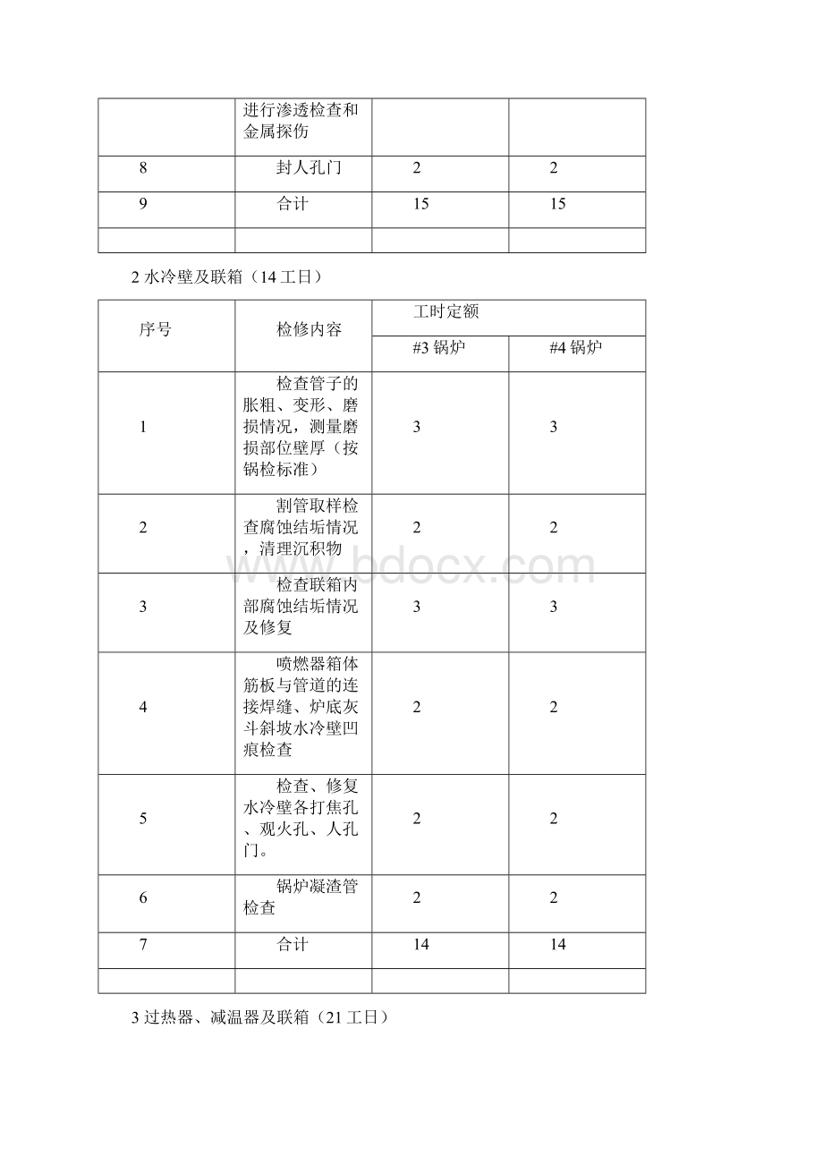 125MW锅炉预防性检修项目工时定额.docx_第2页