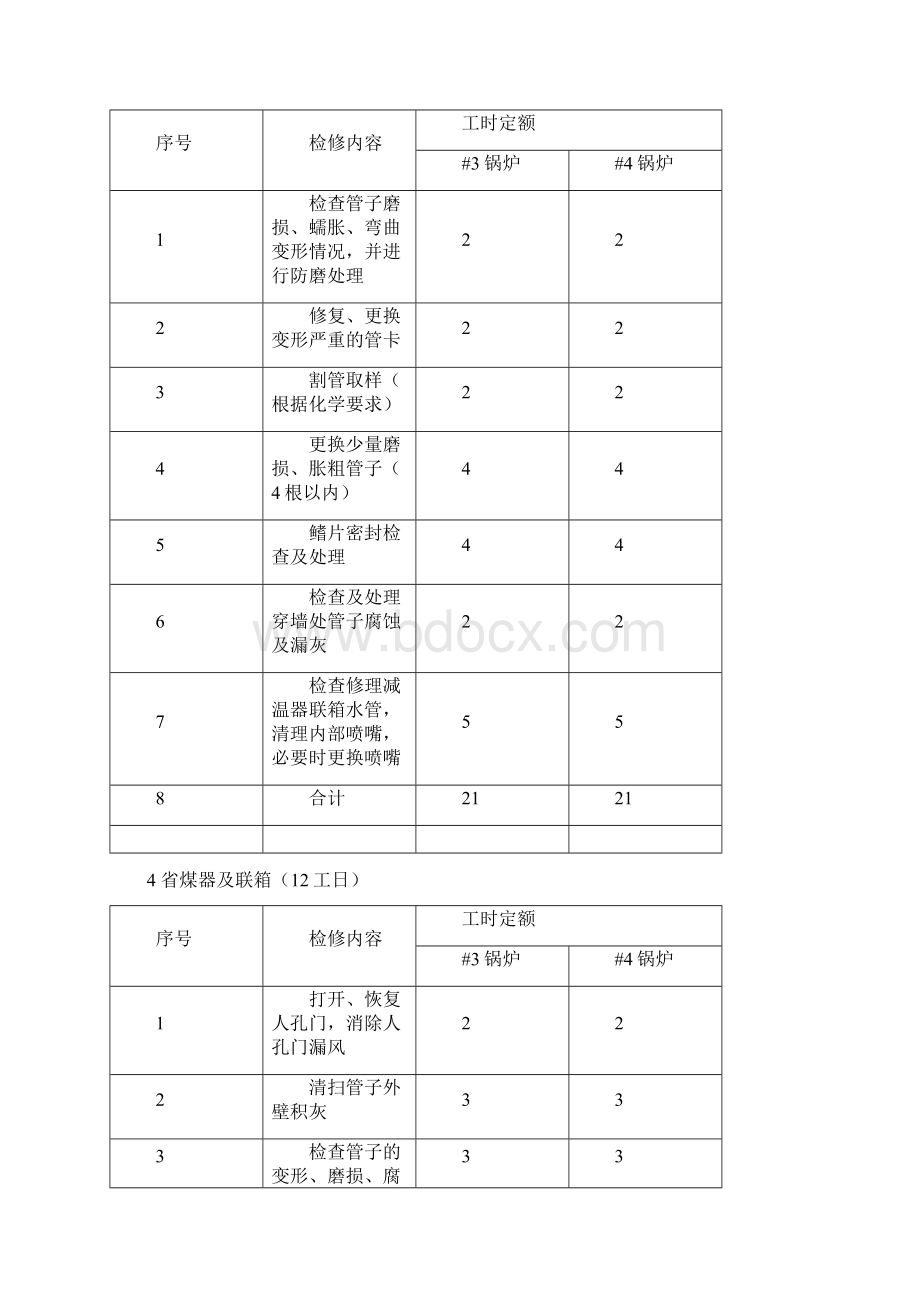 125MW锅炉预防性检修项目工时定额.docx_第3页