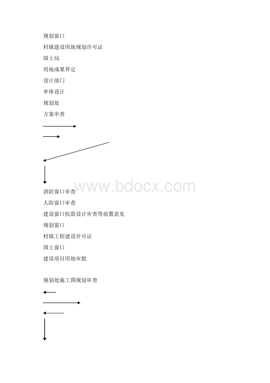 基本建设项目审批服务流程图.docx_第2页