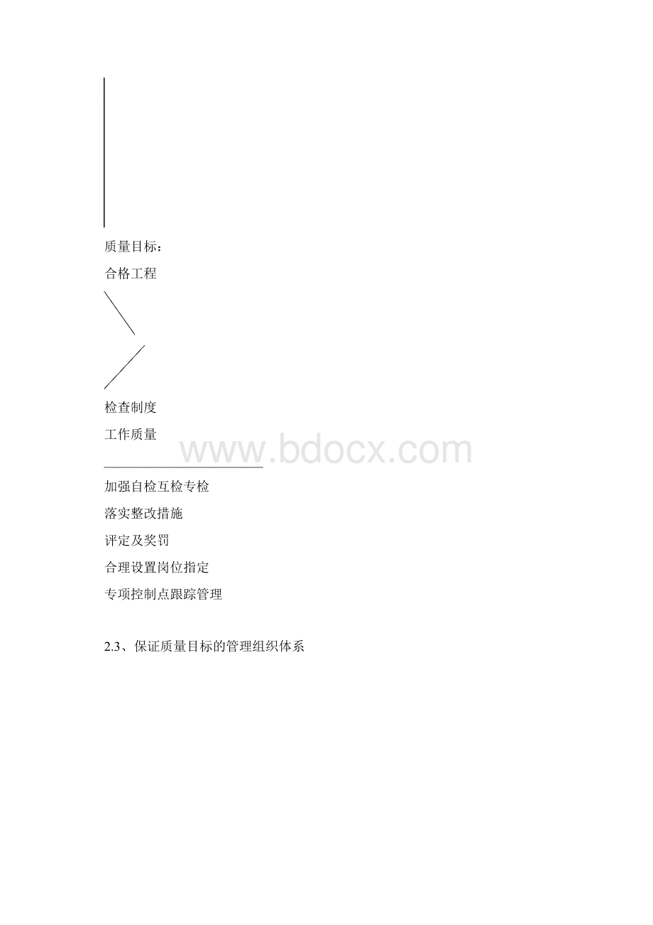 2质量保证体系及措施.docx_第2页