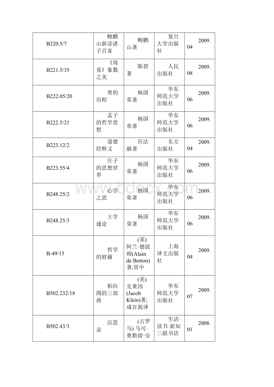 鞍山师范学院大学生读书月活动参考书目Word下载.docx_第2页