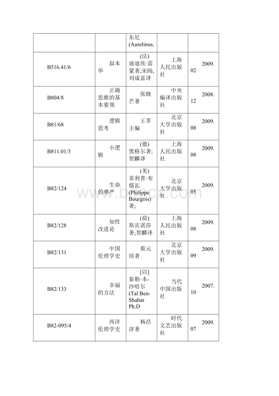 鞍山师范学院大学生读书月活动参考书目Word下载.docx_第3页