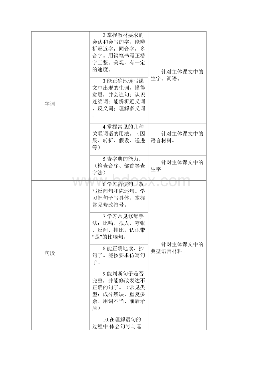 小学语文四年级Word下载.docx_第2页