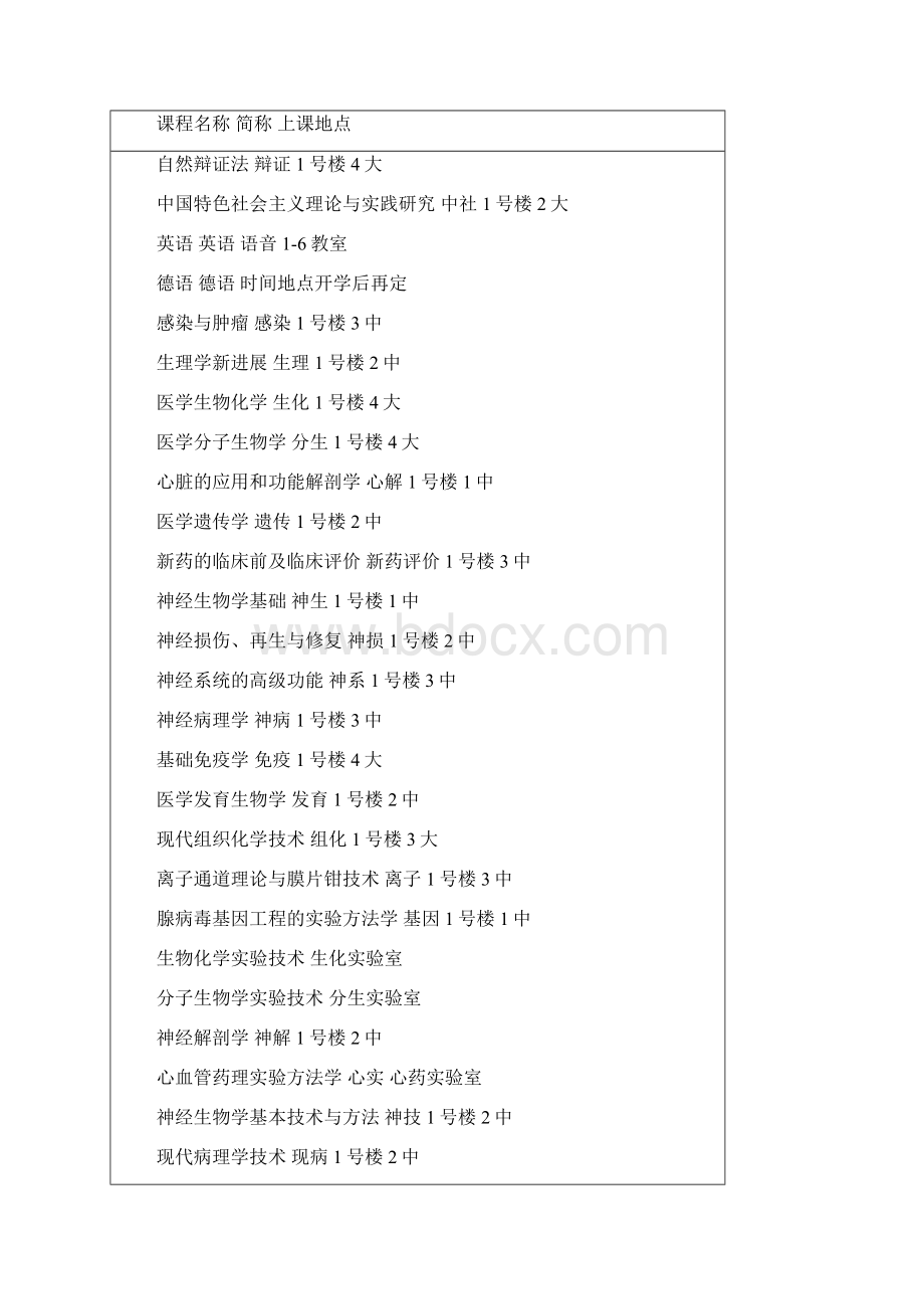 华中科技大学同济医学院级硕士研究生课程表.docx_第2页