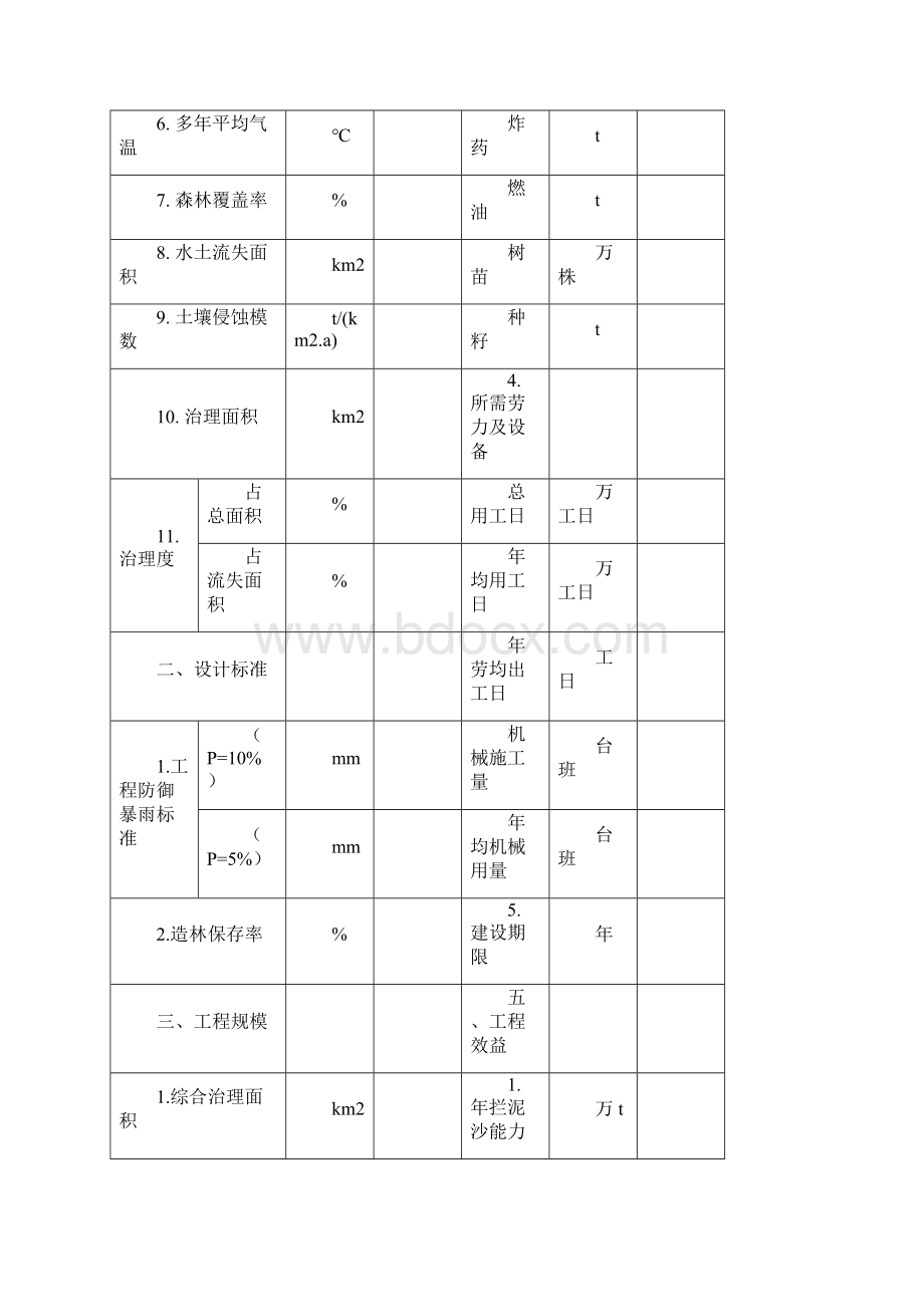 典型小流域综合治理初步设计报告DOC33页.docx_第3页