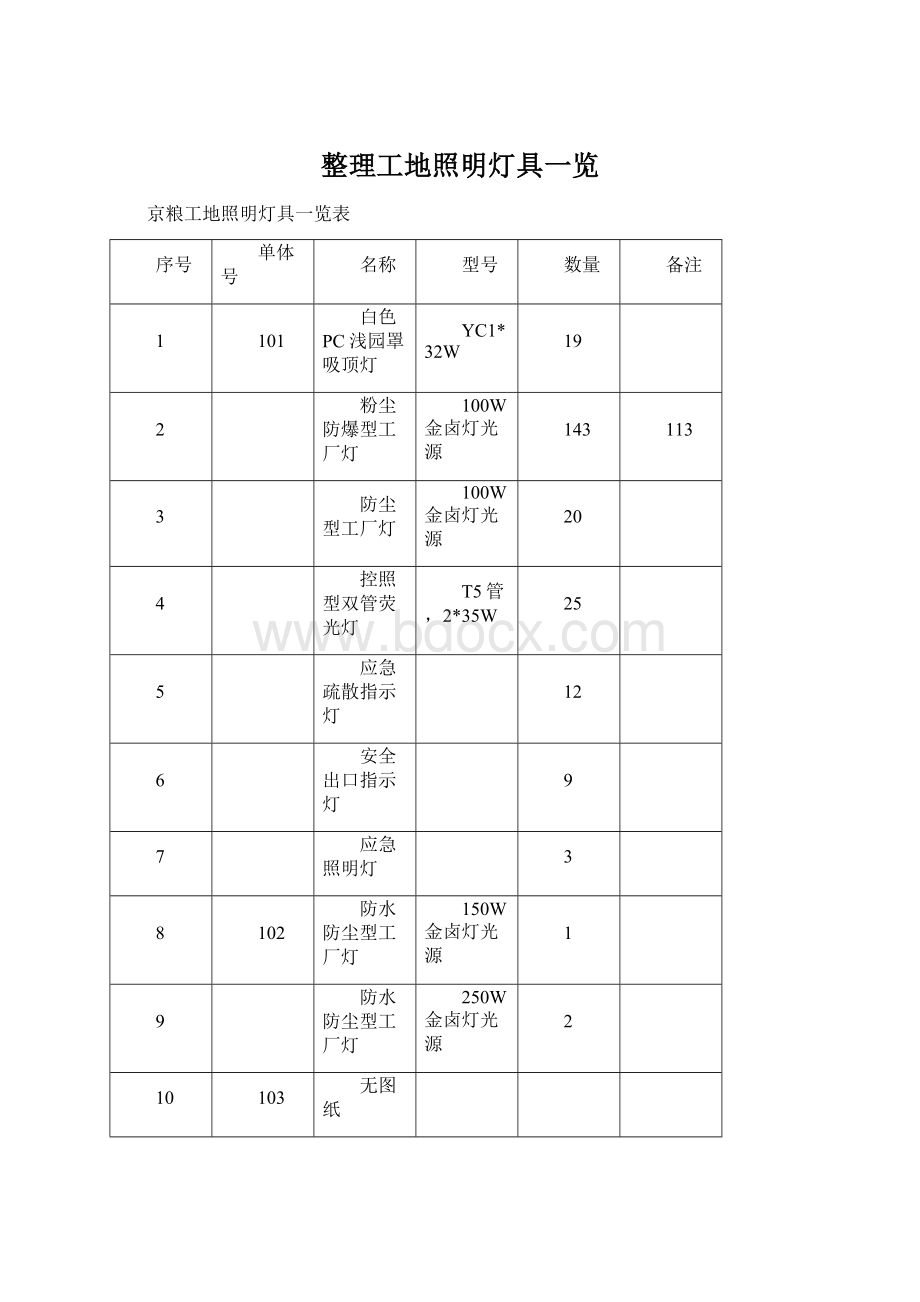 整理工地照明灯具一览.docx