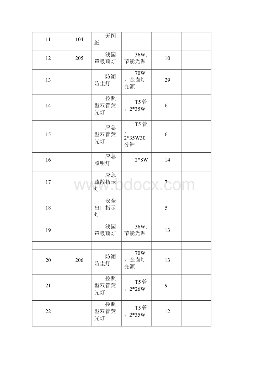 整理工地照明灯具一览.docx_第2页