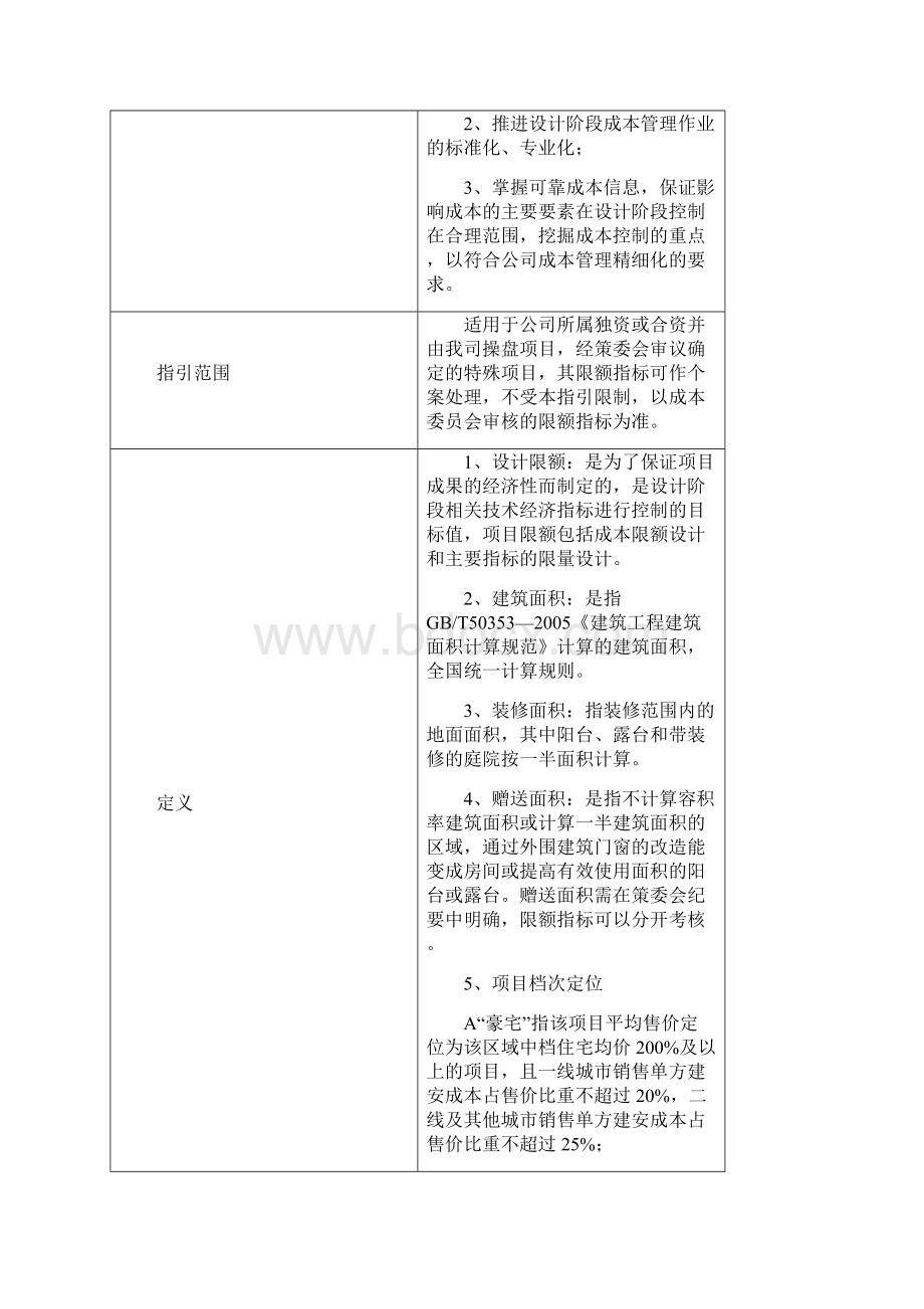 招商地产项目限额管理工作指引Word格式.docx_第2页