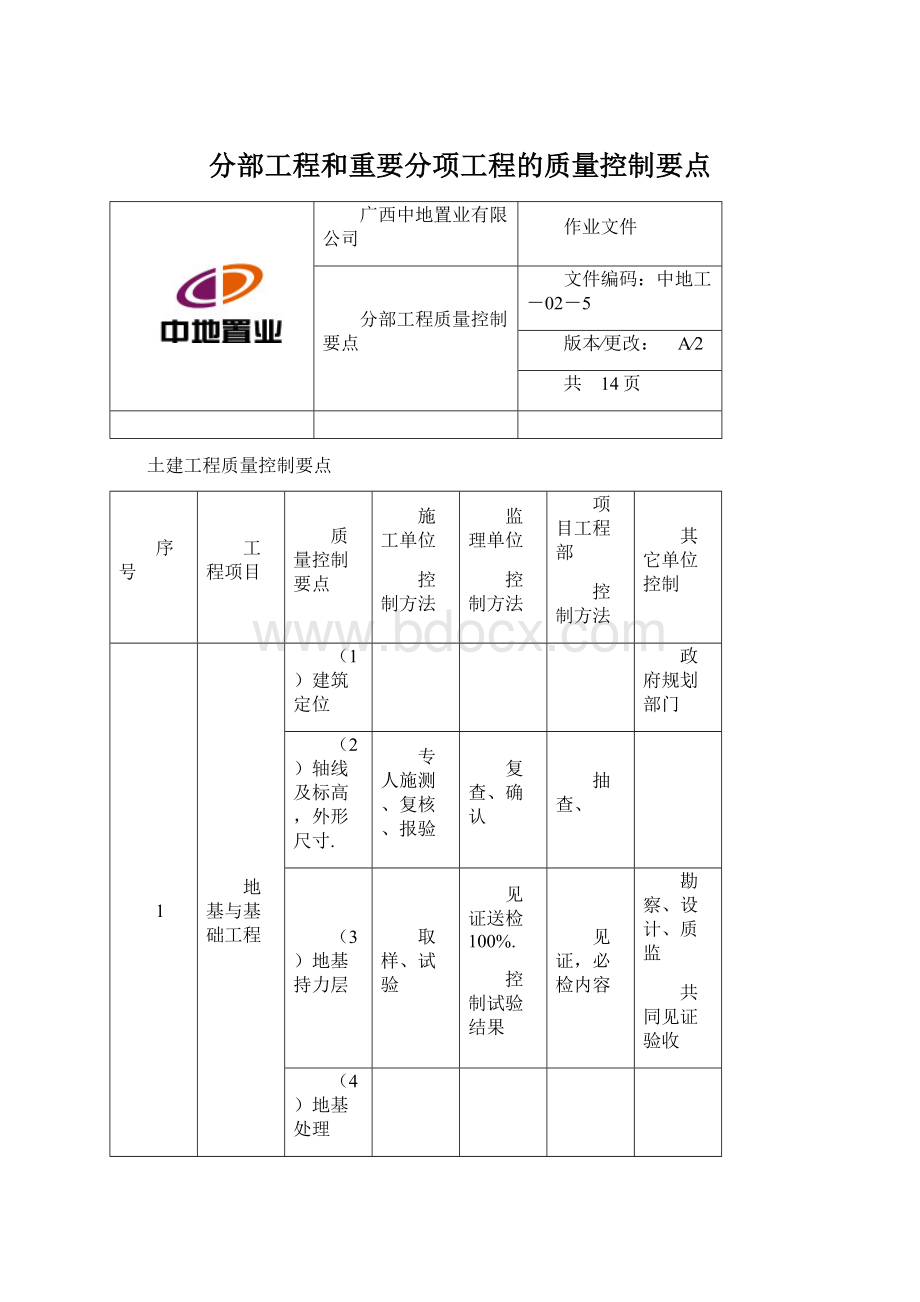 分部工程和重要分项工程的质量控制要点.docx