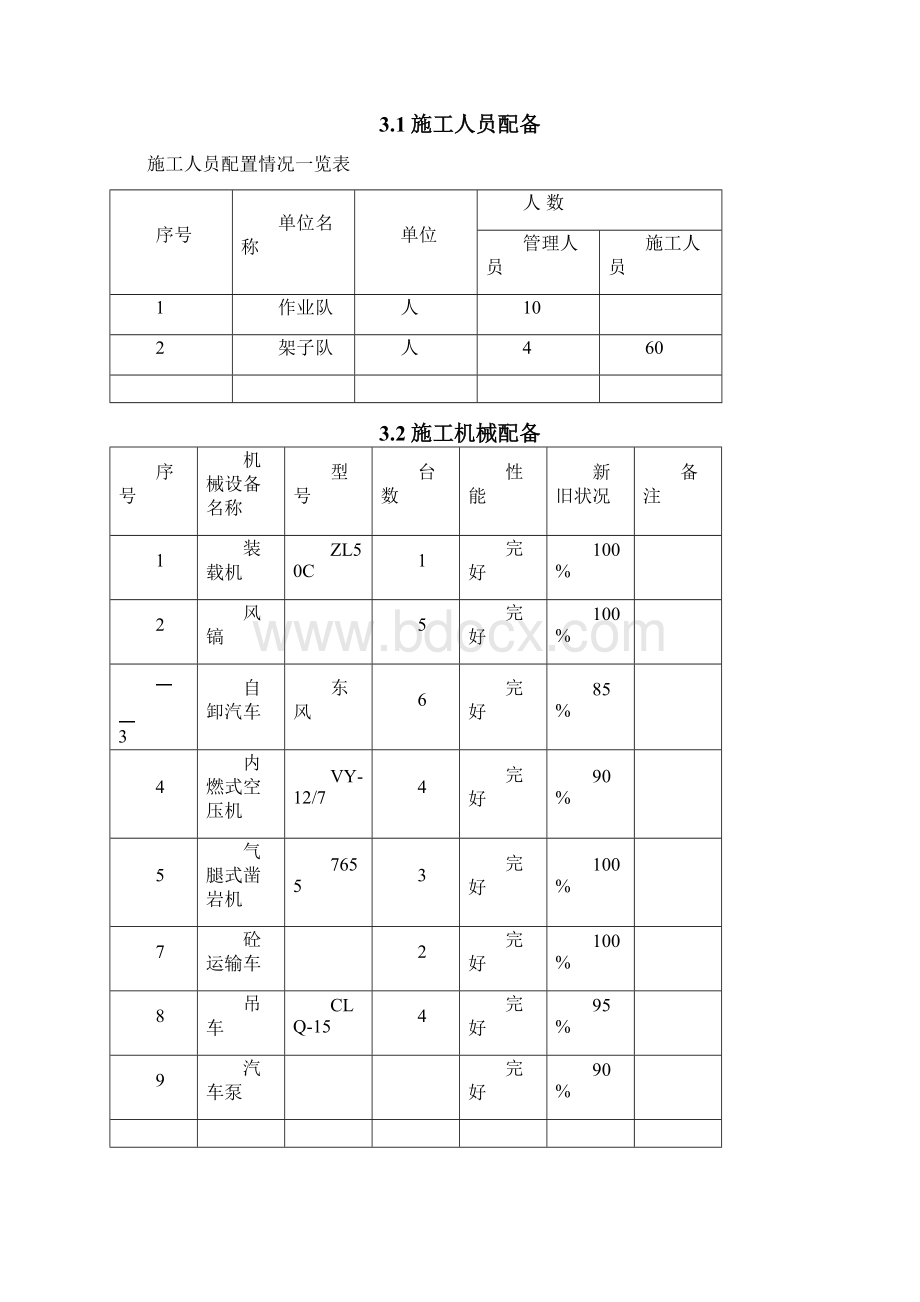 骨架护坡技术交底.docx_第3页