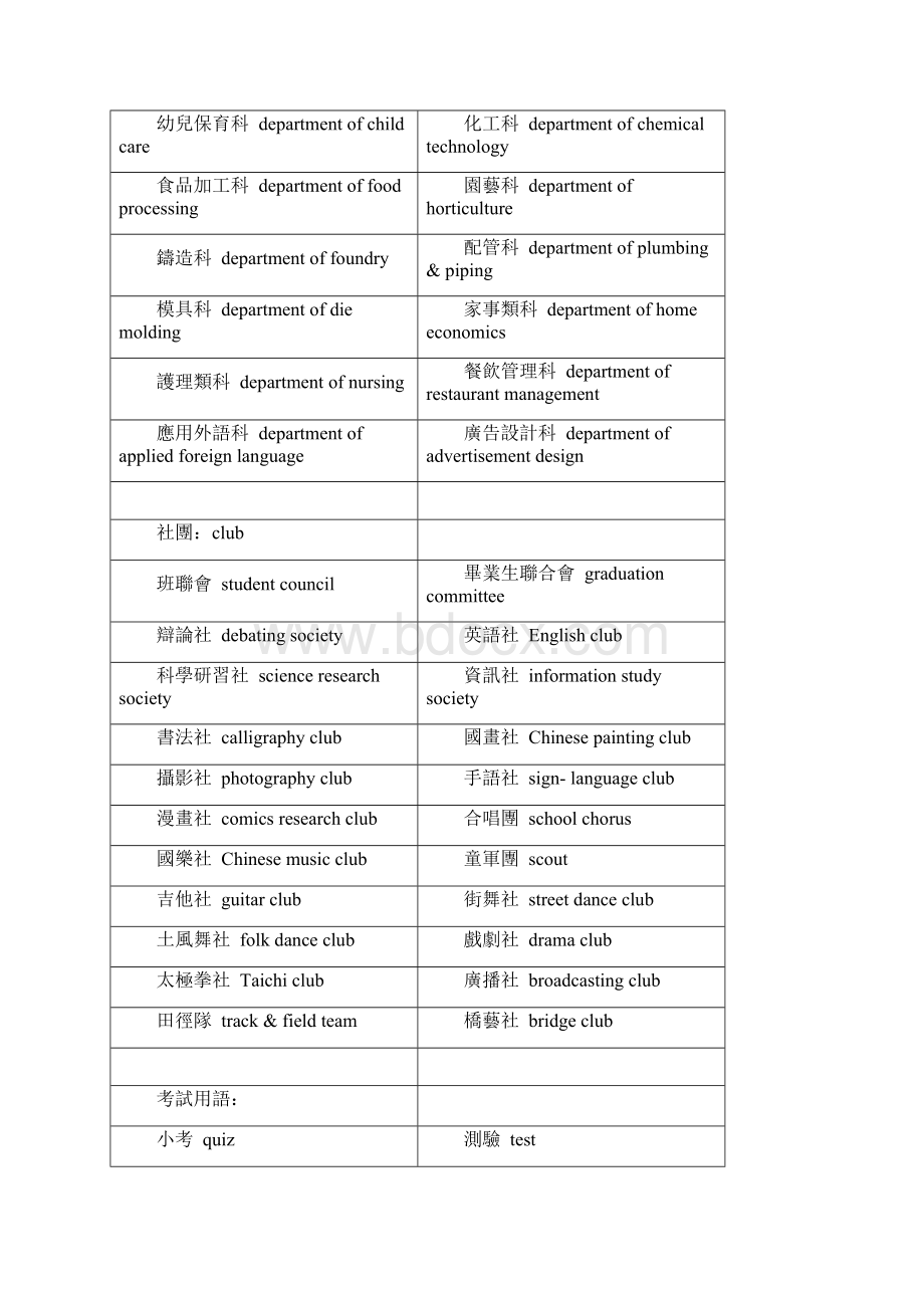 校园英语大全Word格式文档下载.docx_第3页