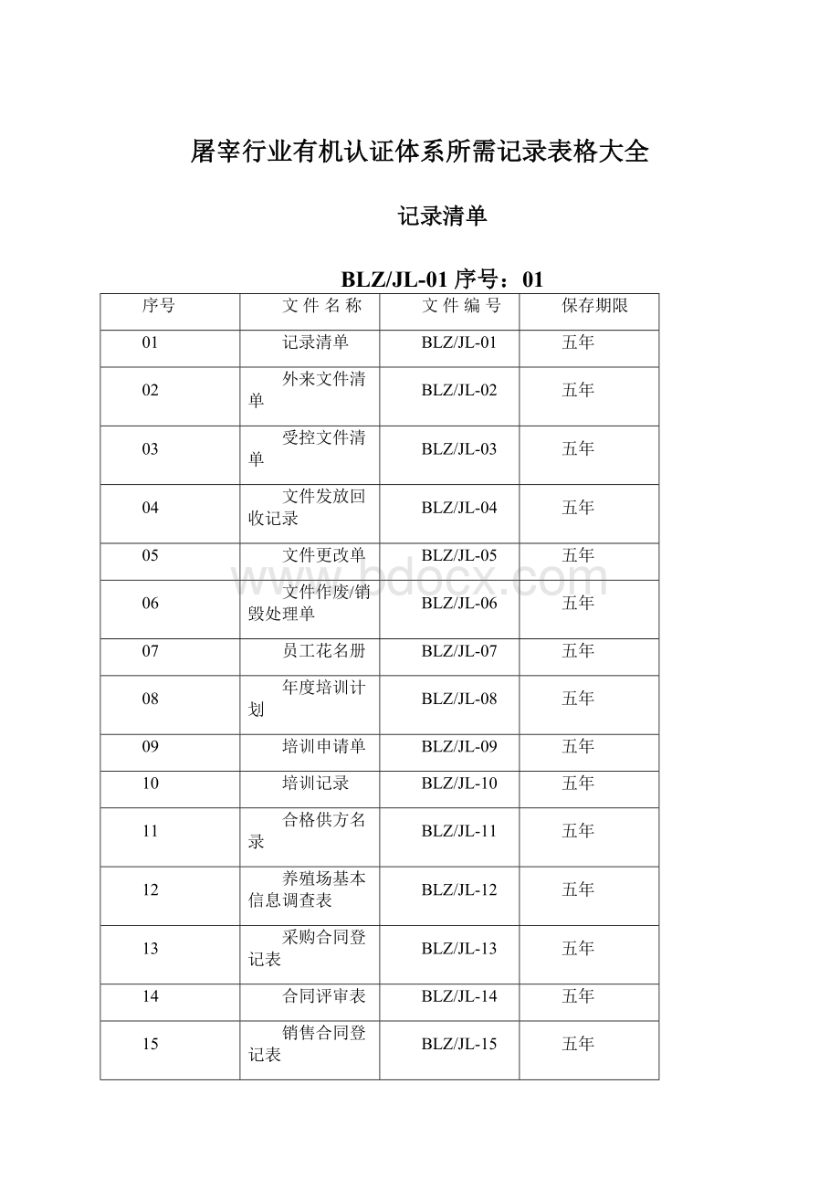 屠宰行业有机认证体系所需记录表格大全.docx_第1页