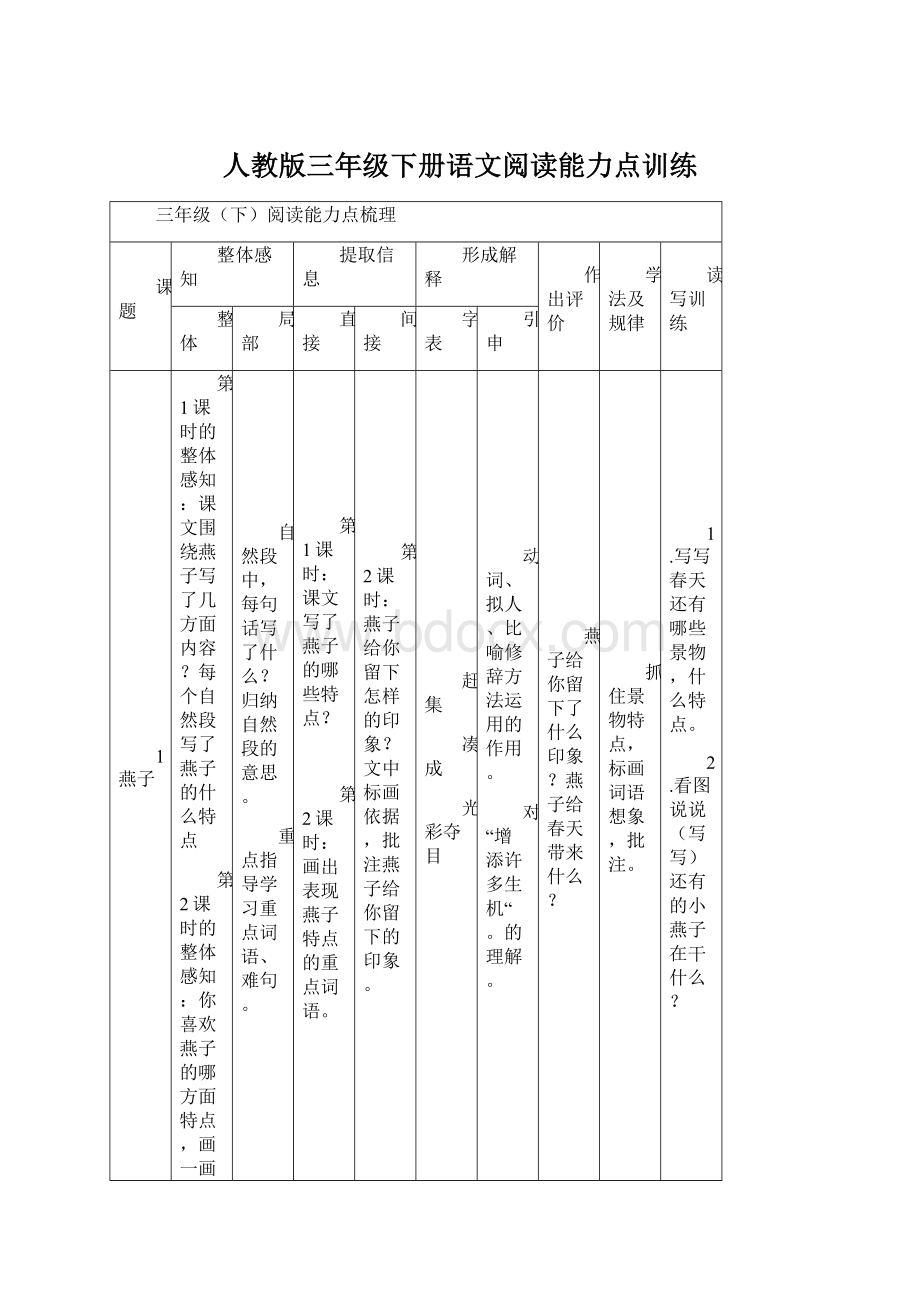 人教版三年级下册语文阅读能力点训练.docx