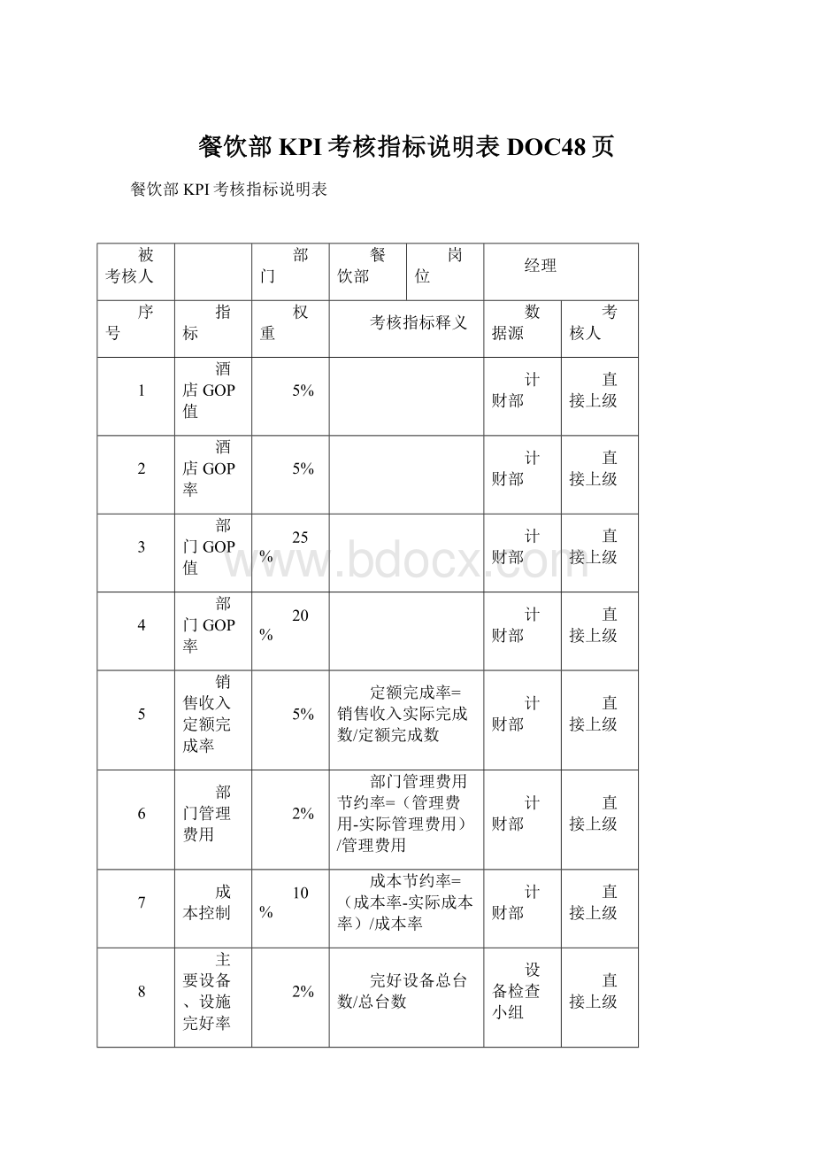 餐饮部KPI考核指标说明表DOC48页Word文档格式.docx_第1页