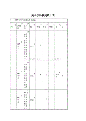 美术学科获奖统计表.docx