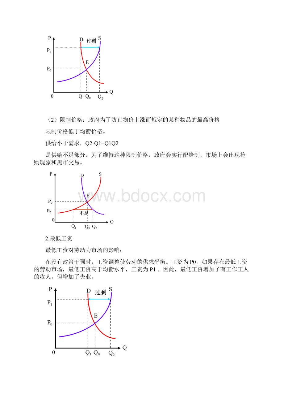 微观经济学复习重点Word格式文档下载.docx_第3页