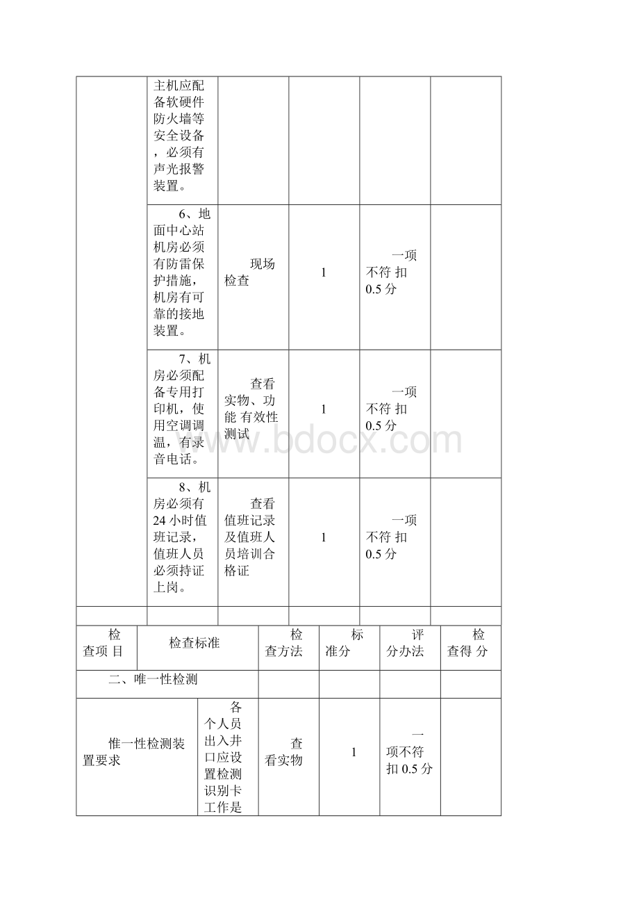 煤矿人员定位系统及供水施压风自救救验收标准及评分办法试行.docx_第3页