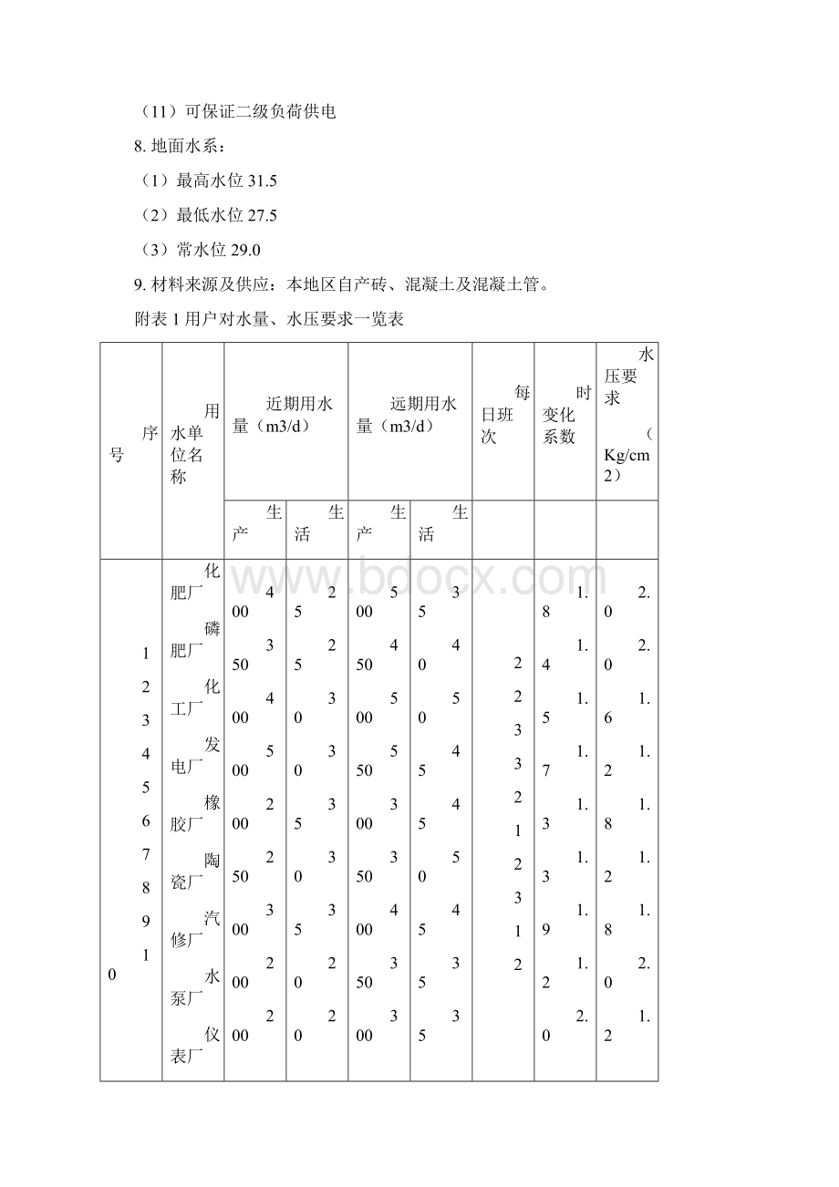 某县城区给水排水管网工程设计汇本Word文档格式.docx_第3页