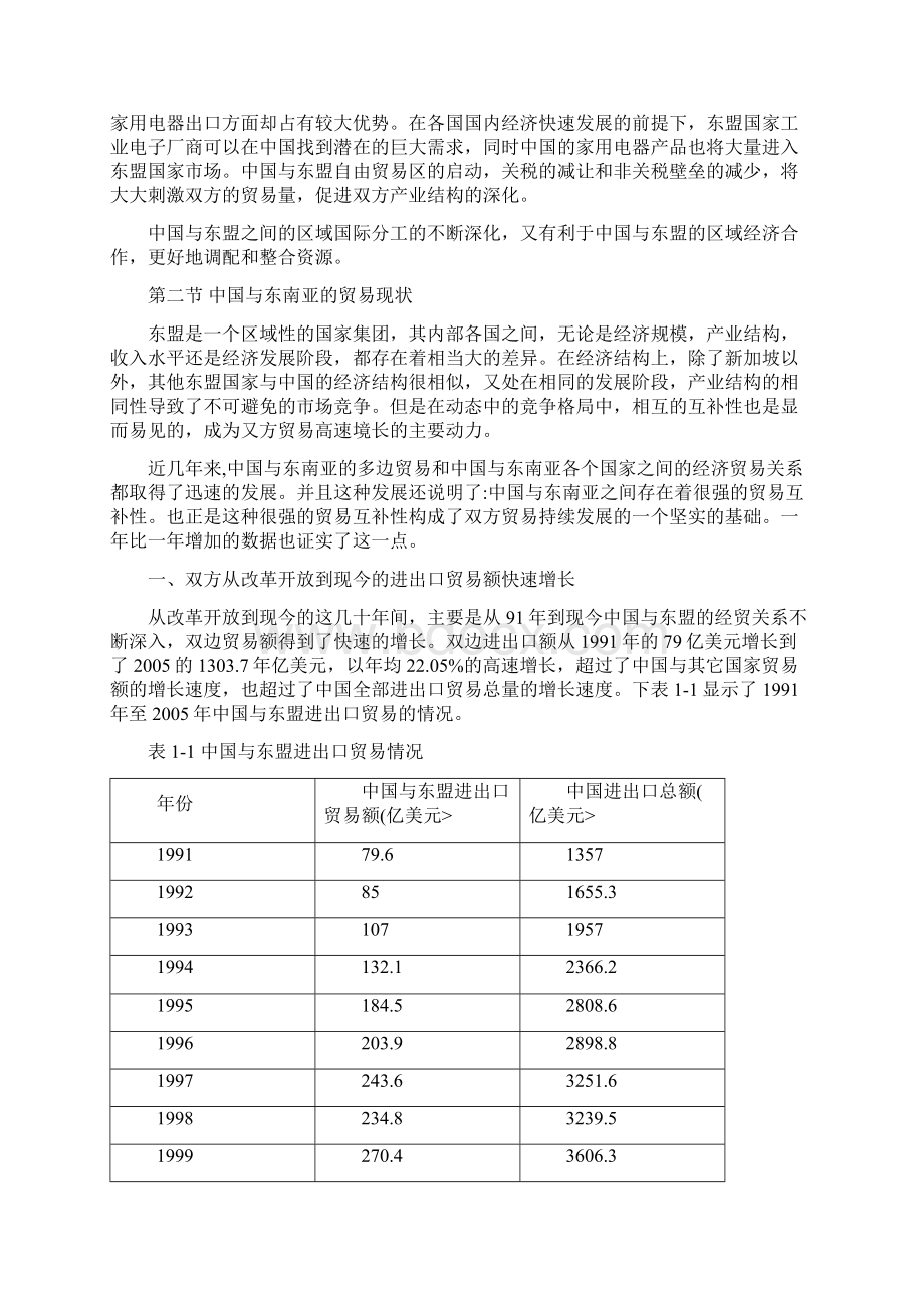 与东南亚贸易互补性分析研究Word文件下载.docx_第3页