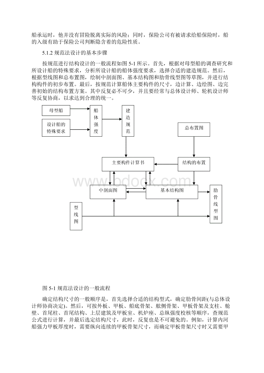 船舶强度与结构设计第五章.docx_第2页