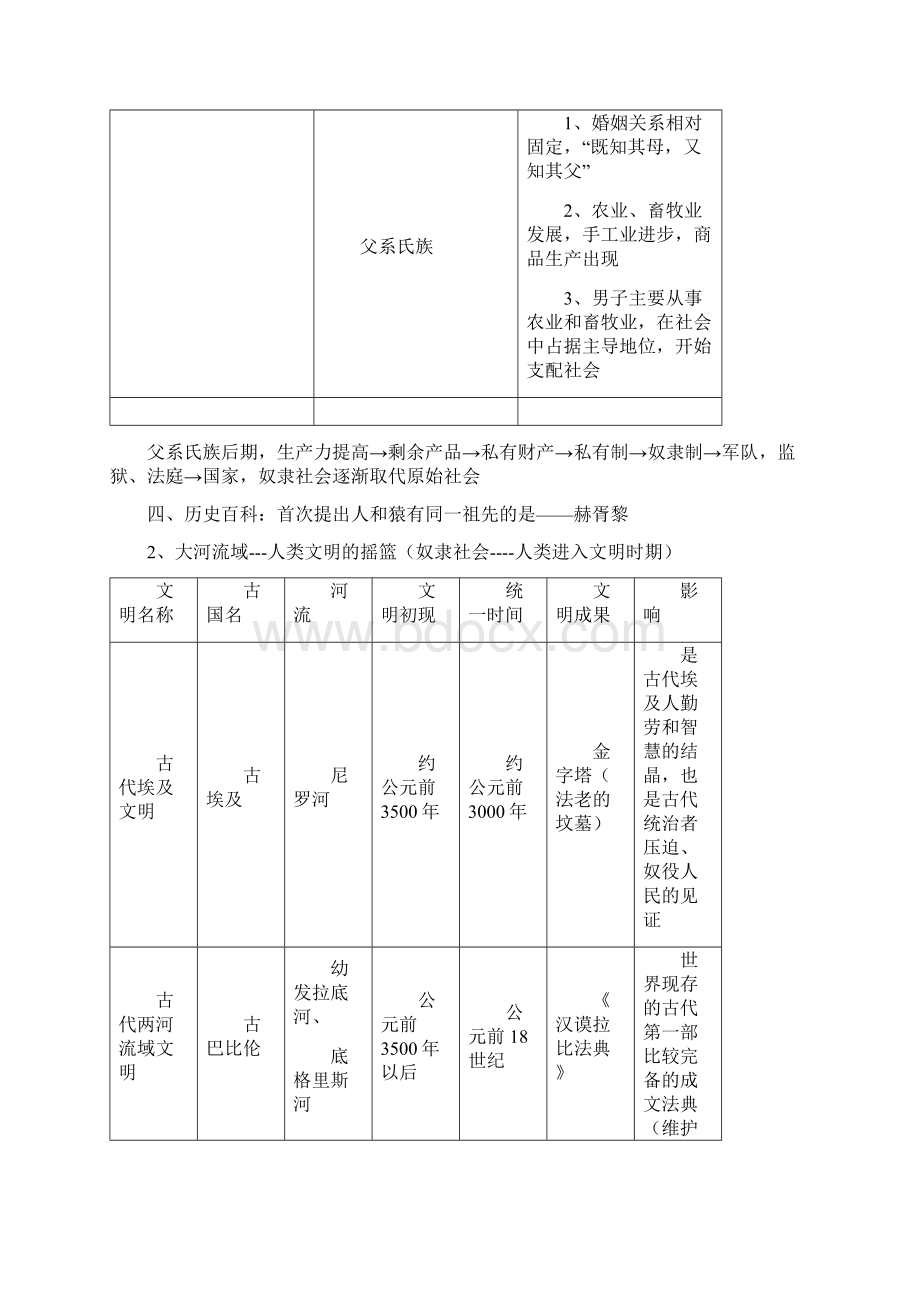 人教版九年级上下册全册历史基础知识复习提纲完整版.docx_第2页