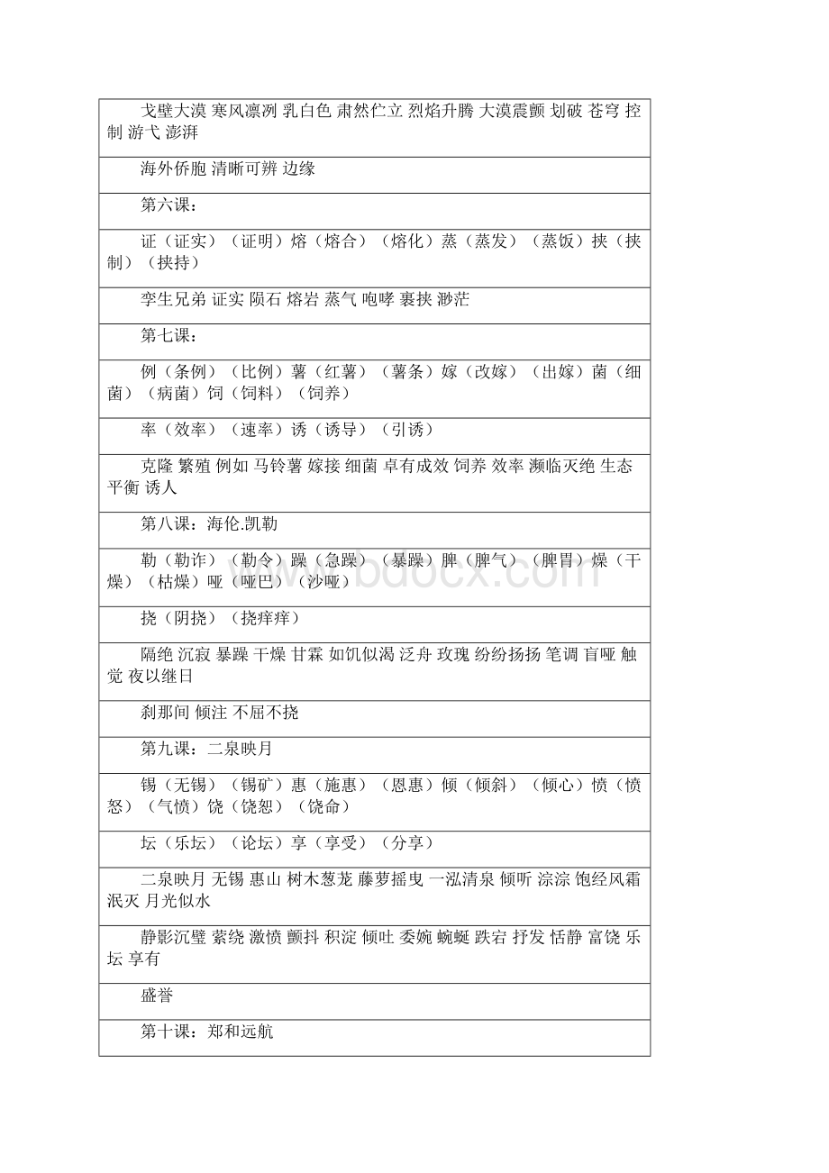 苏教版语文五年级下册知识Word文件下载.docx_第2页