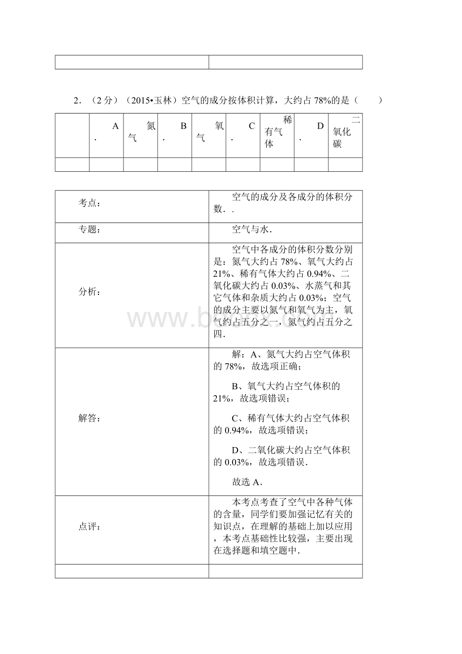 玉林市防城港市中考化学试题及答案+解析和点评Word版.docx_第2页