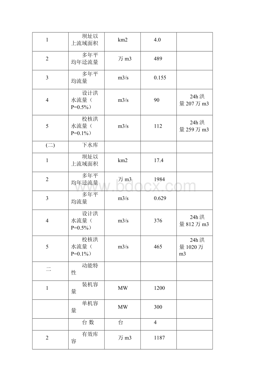 福建仙游抽水蓄能电站工程概况doc.docx_第2页