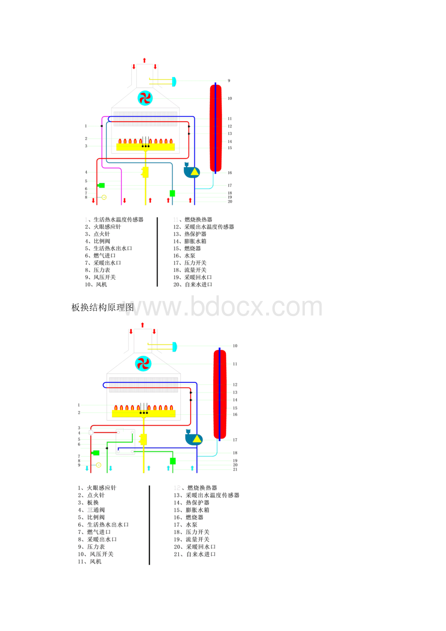 壁挂炉技术手册2.docx_第2页