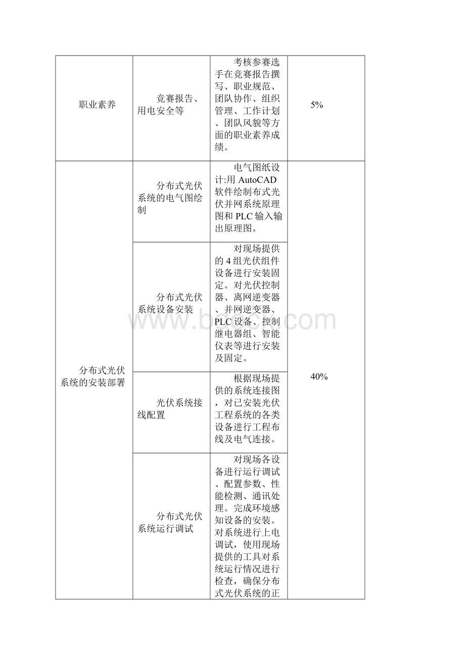 江苏职业学校技能大赛.docx_第2页