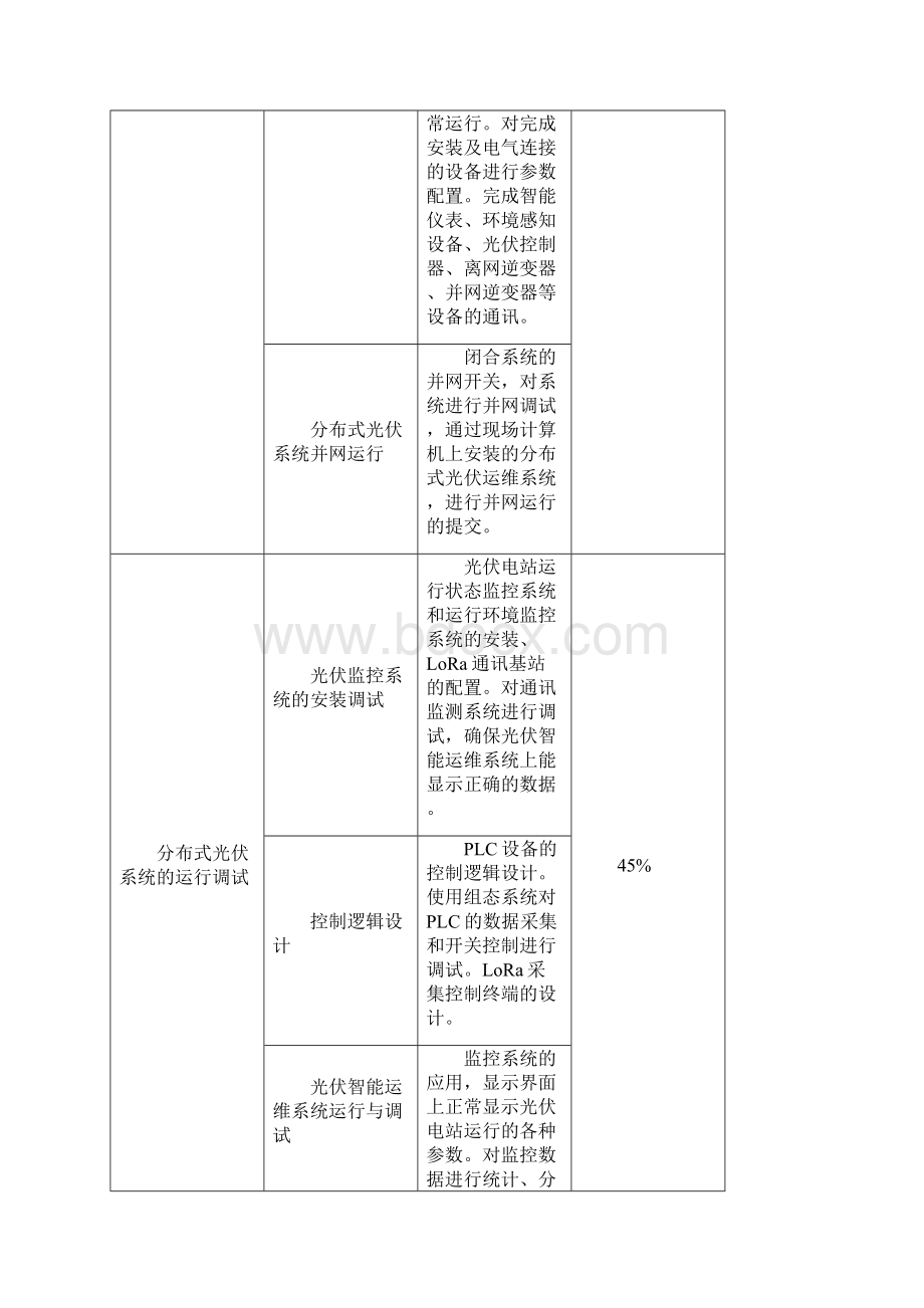 江苏职业学校技能大赛Word文件下载.docx_第3页