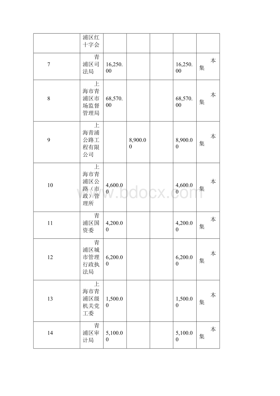 蓝天下的至爱捐款情况表.docx_第2页