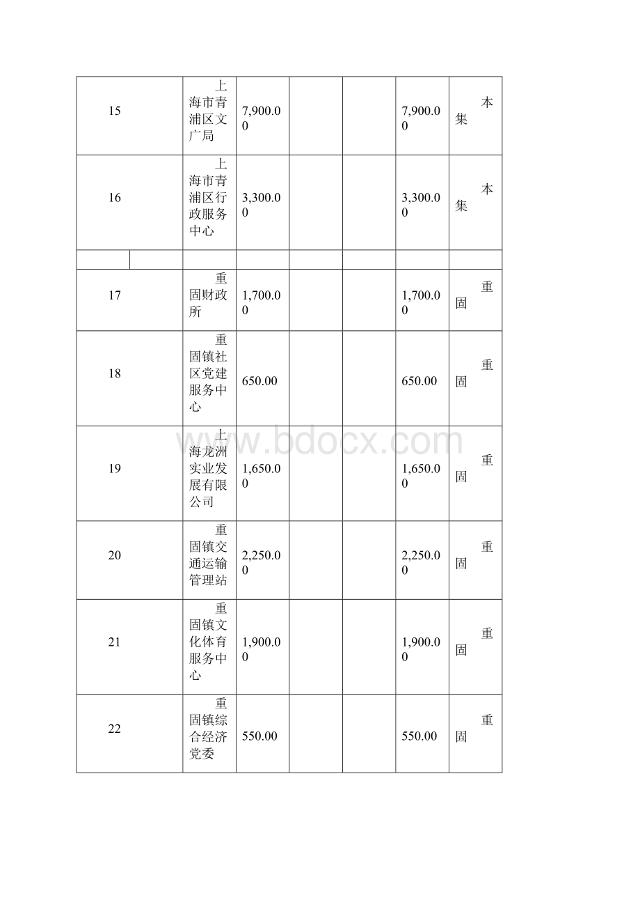 蓝天下的至爱捐款情况表Word格式文档下载.docx_第3页