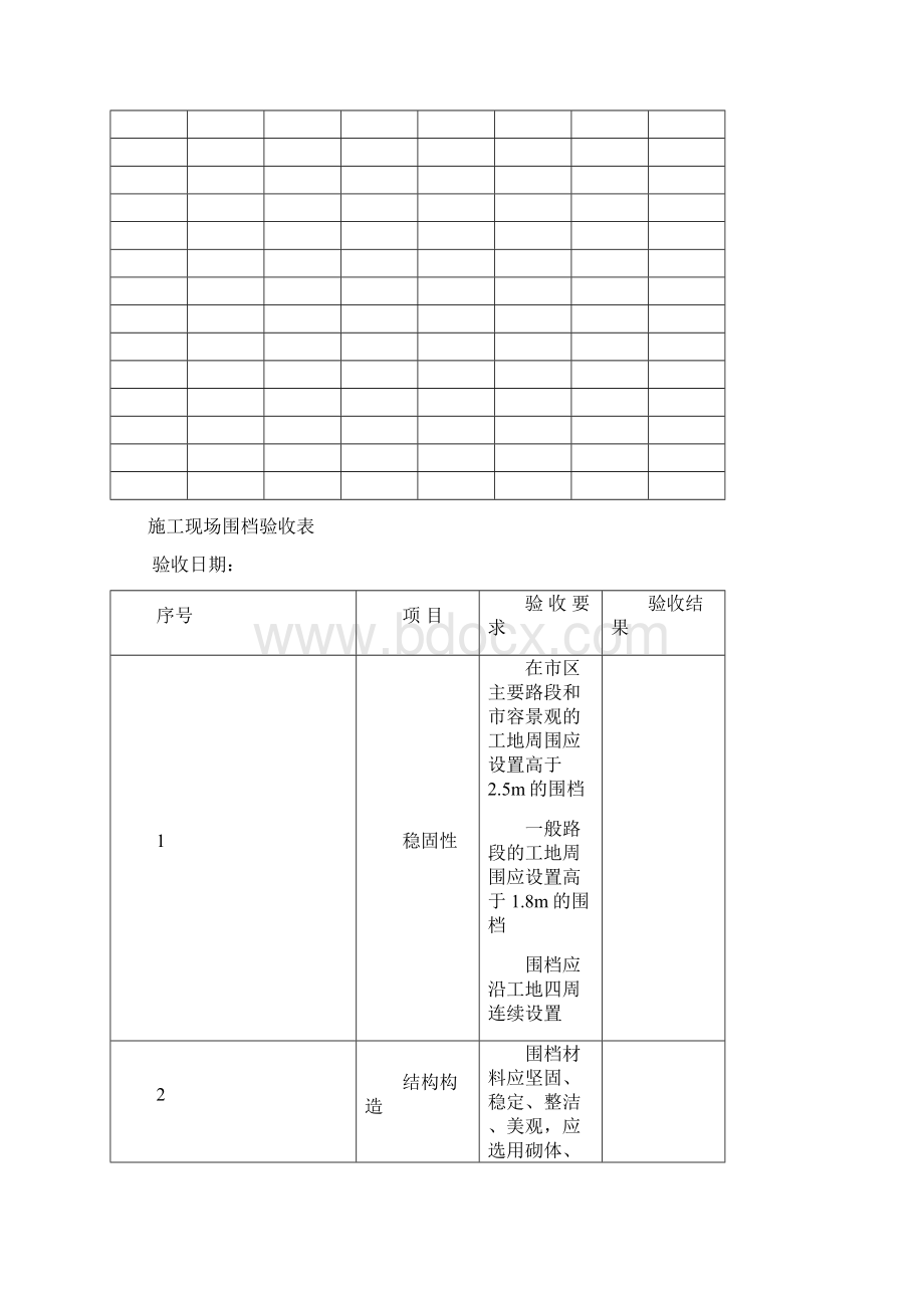 各种设备安全验收表.docx_第3页