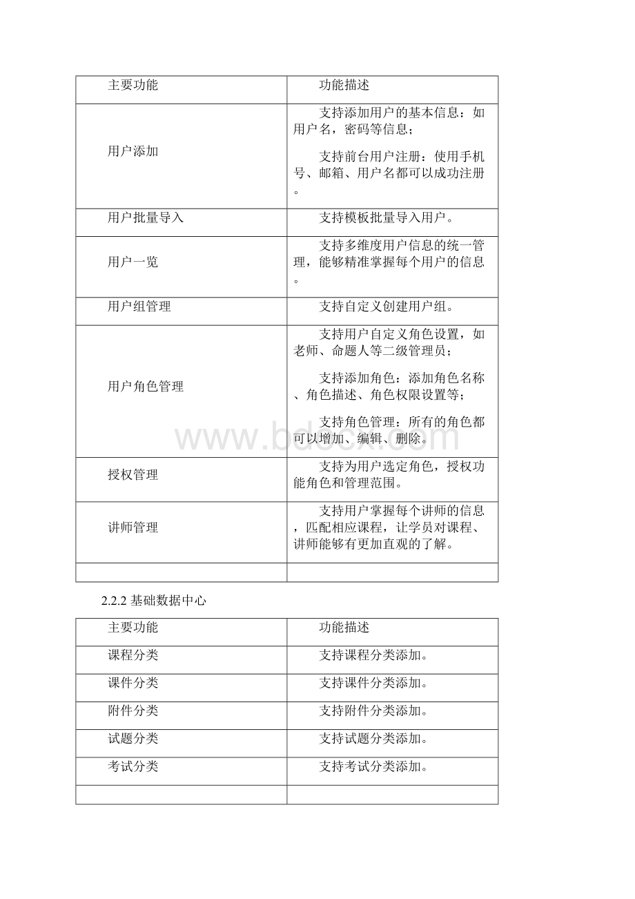 在线培训系统解决方案设计Word文件下载.docx_第2页