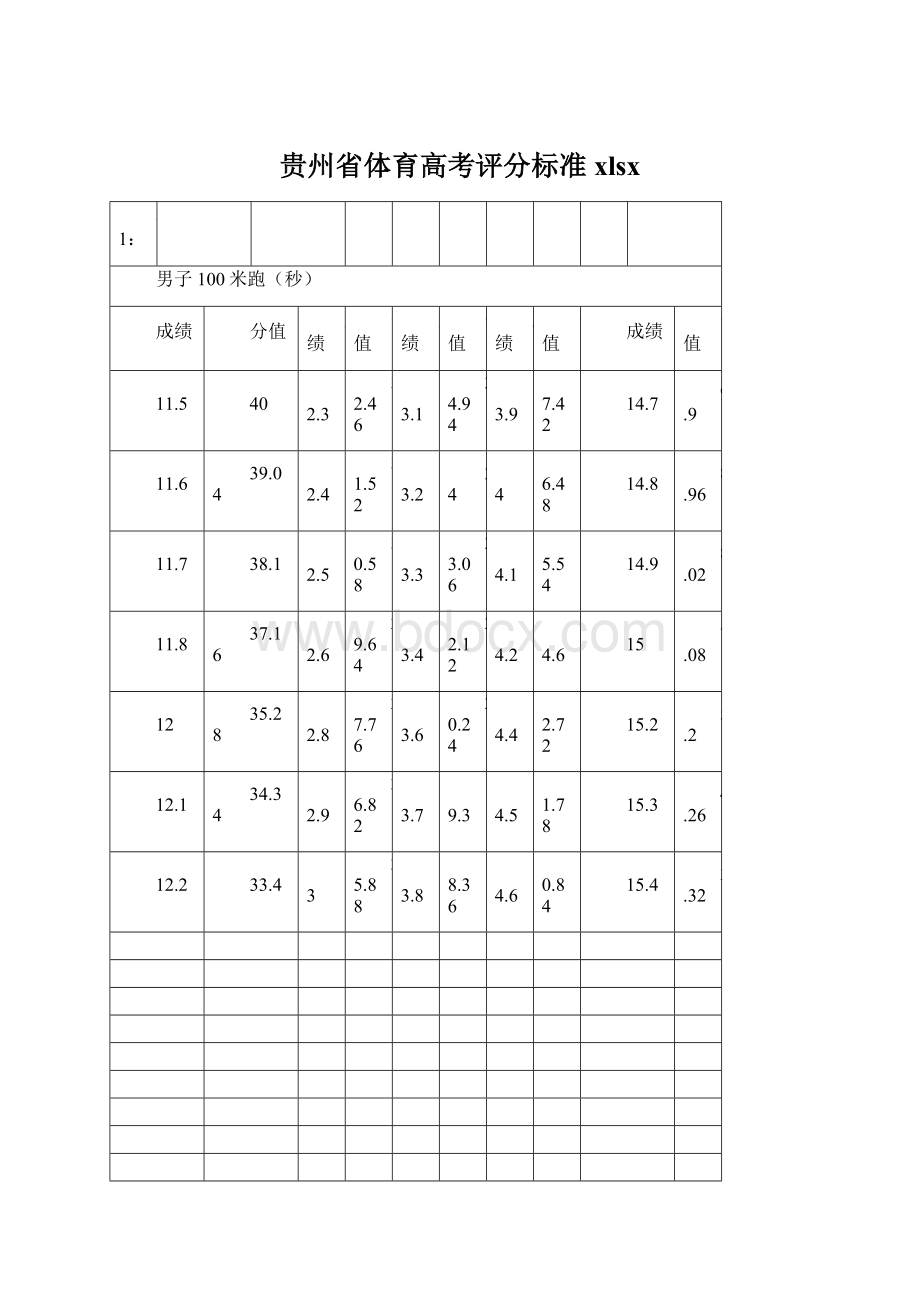 贵州省体育高考评分标准xlsxWord文档下载推荐.docx_第1页