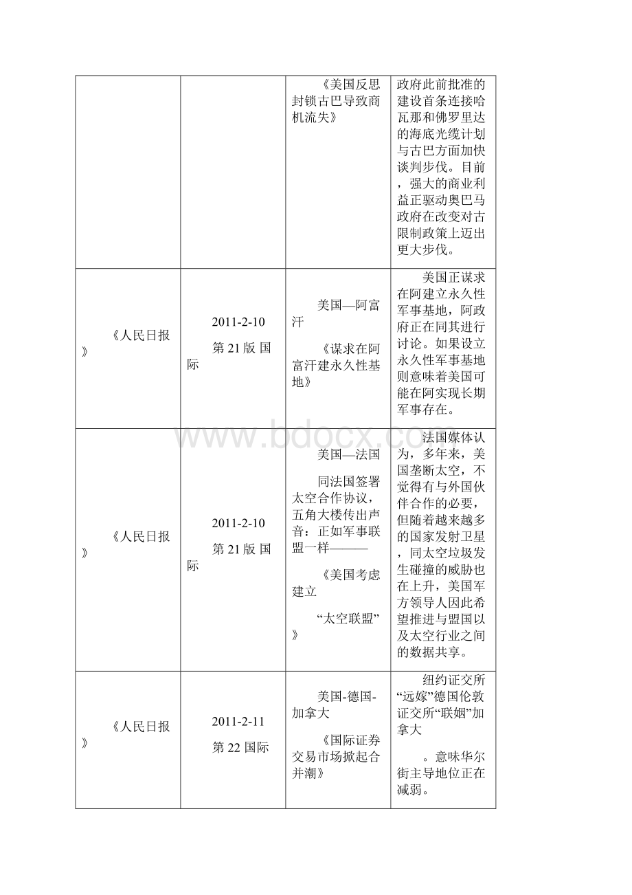 有关美国于其他国家关系的报道文档格式.docx_第2页