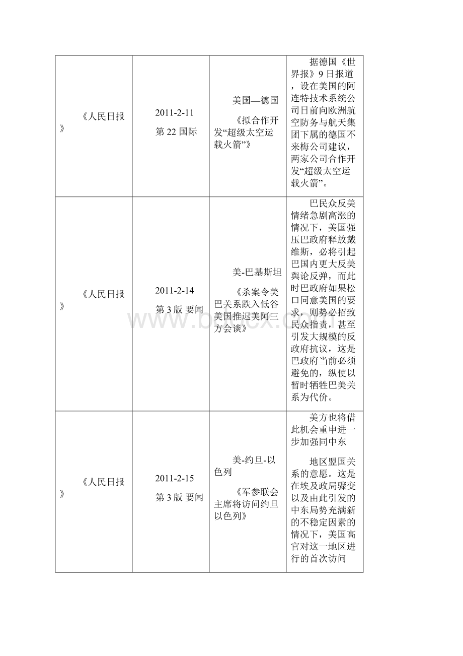 有关美国于其他国家关系的报道文档格式.docx_第3页