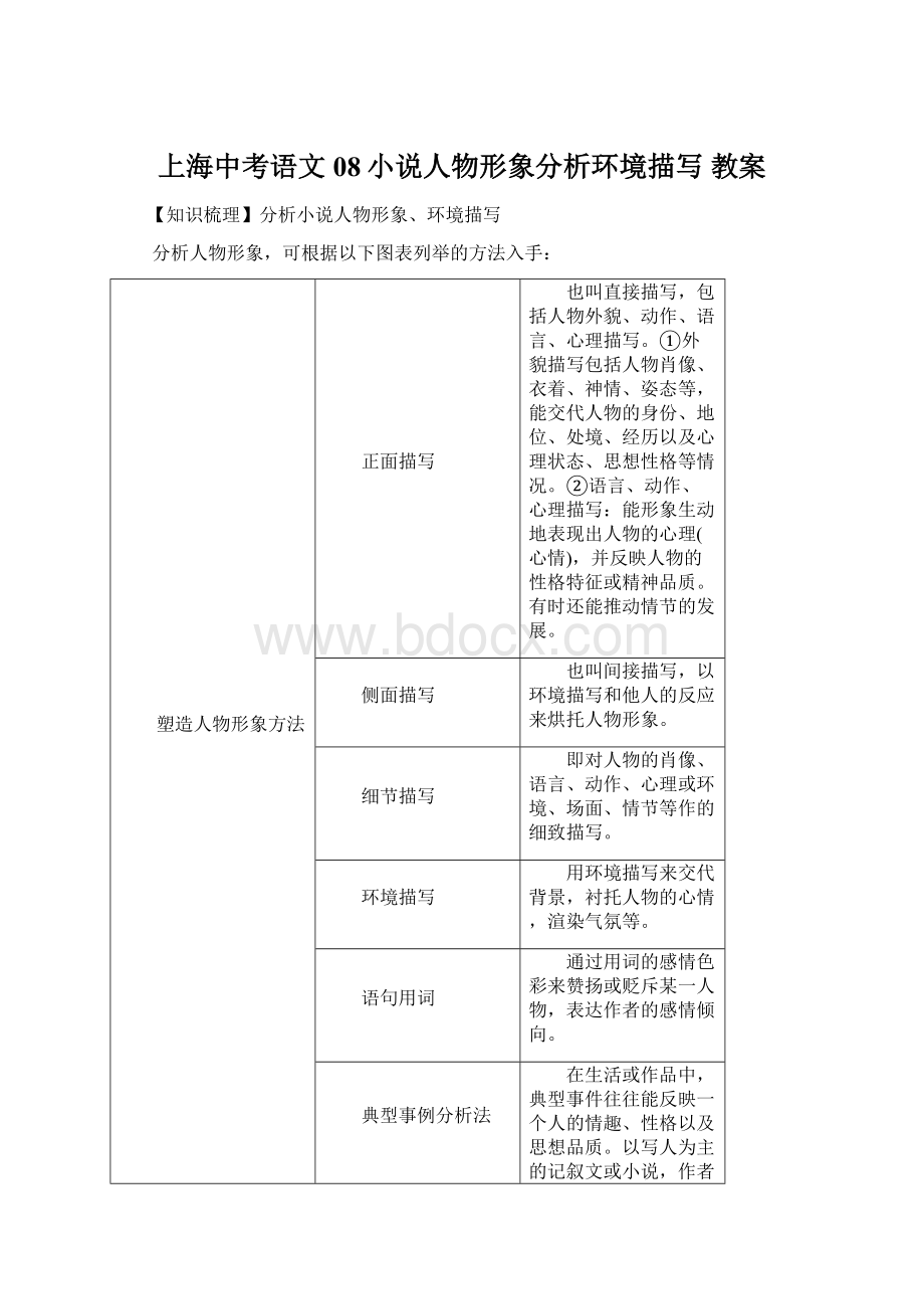 上海中考语文08小说人物形象分析环境描写 教案Word格式文档下载.docx