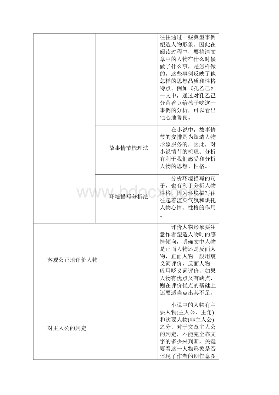 上海中考语文08小说人物形象分析环境描写 教案.docx_第2页