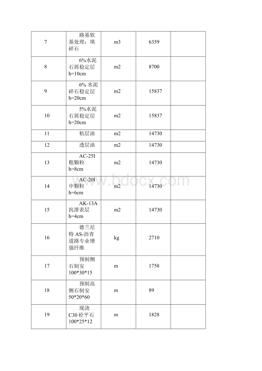 道路及排水改造工程项目施工组织设计文档格式.docx_第3页