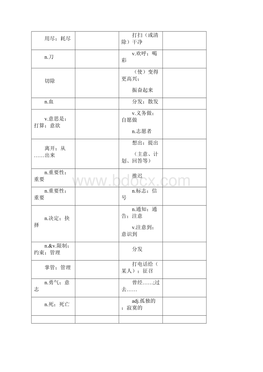 人教版八年级下英语单词表.docx_第3页