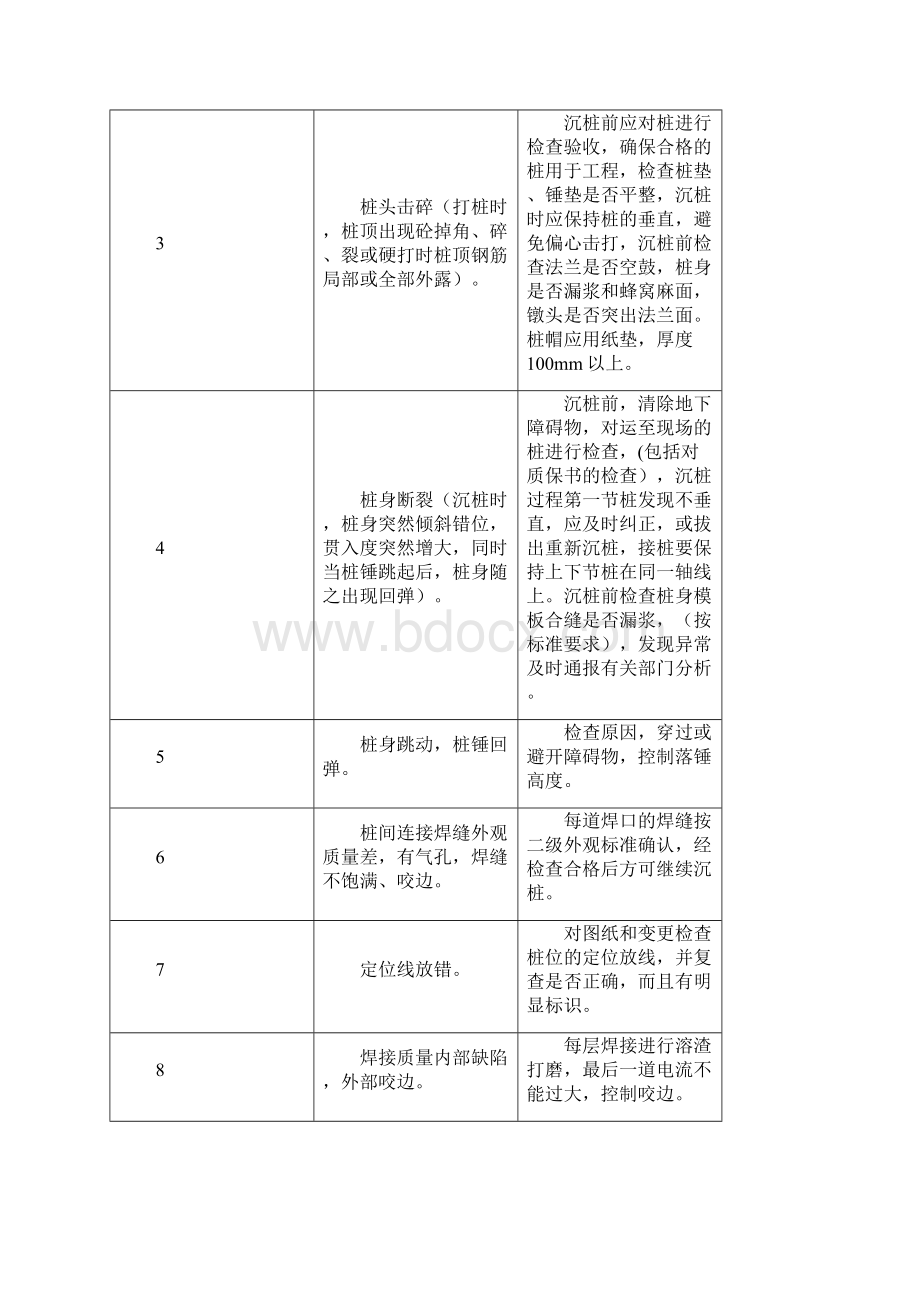 工程质量通病防治手册.docx_第2页