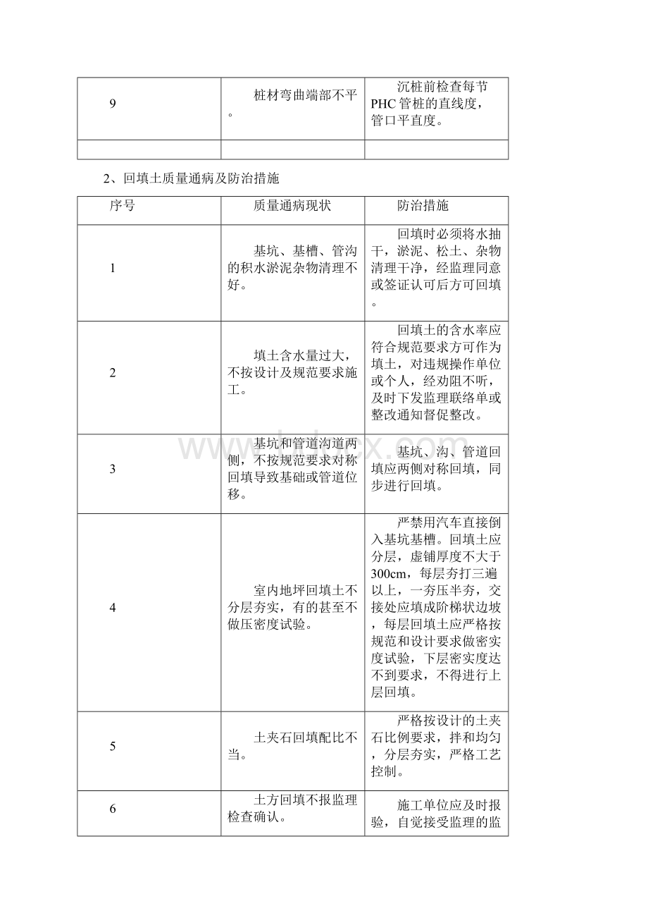 工程质量通病防治手册.docx_第3页