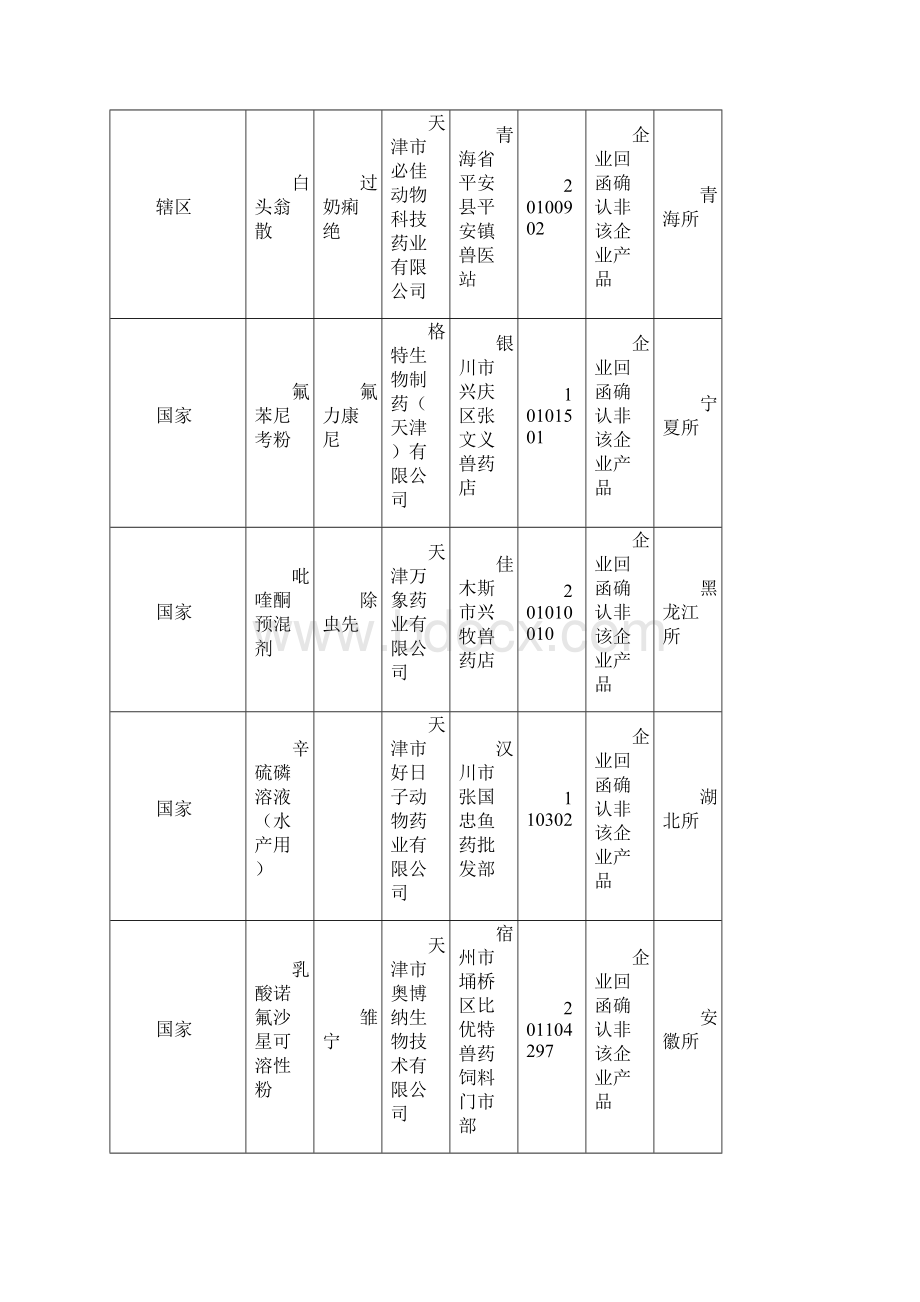 份合法企业确认的假兽药汇总表.docx_第3页