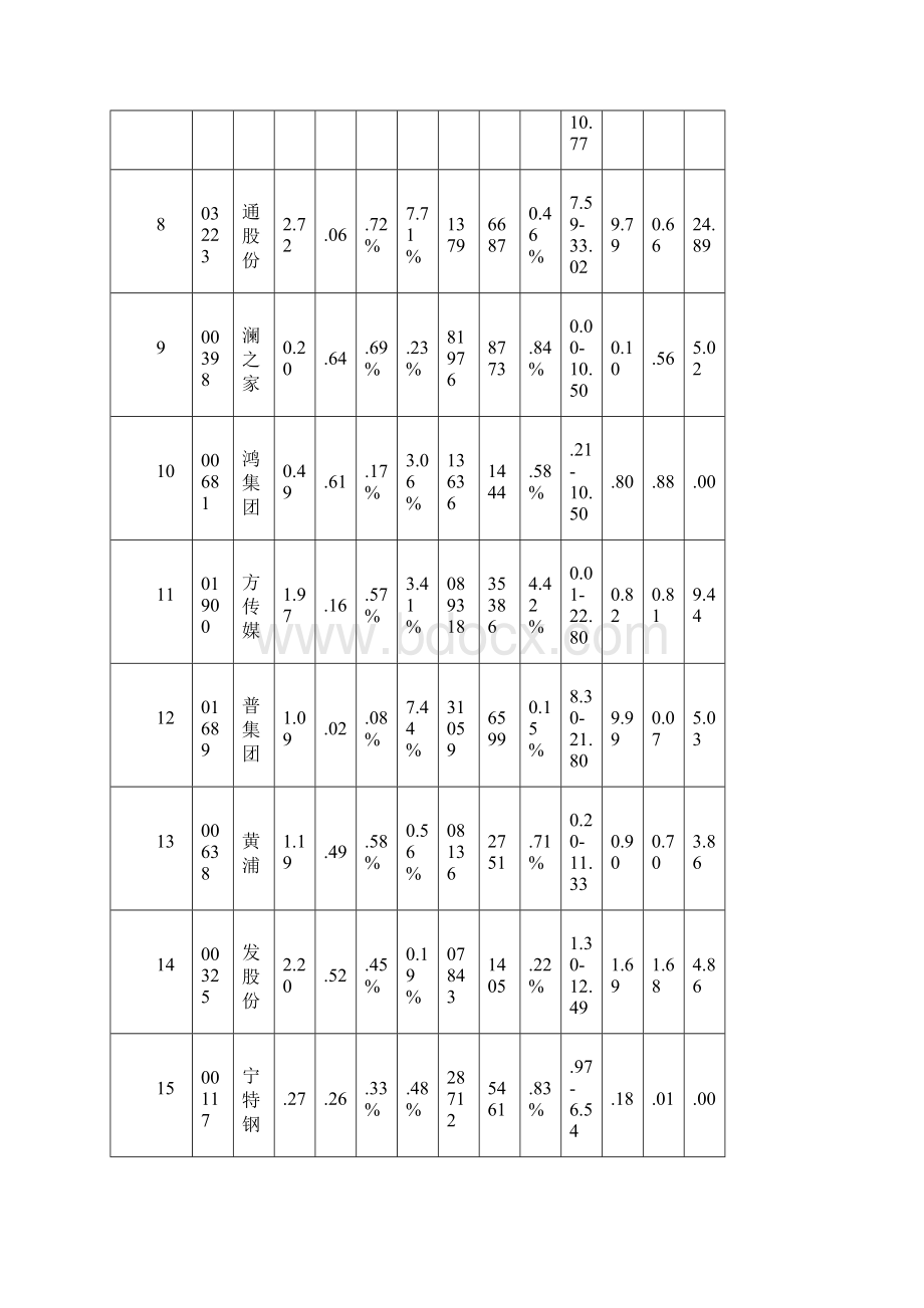 0229涨跌情况详解.docx_第2页