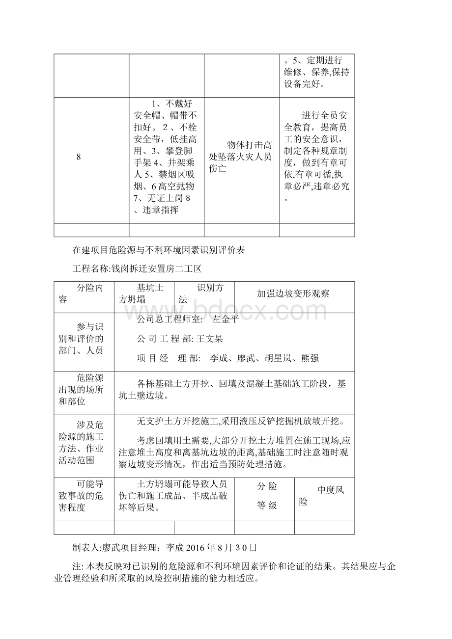 在建项目危险源与不利环境因素识别评价表Word格式文档下载.docx_第3页